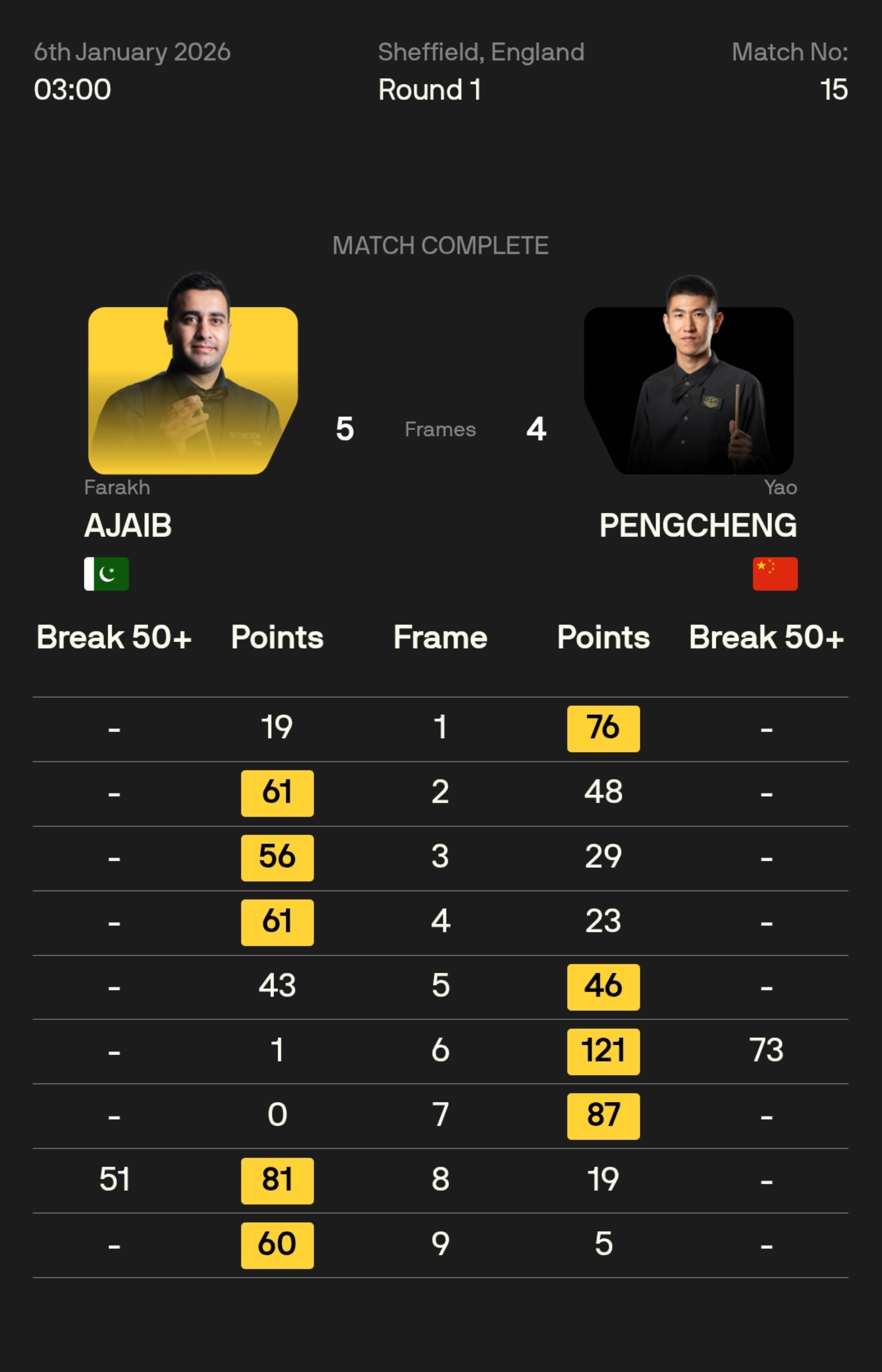  德约科维奇刷新里程碑，广州队抢七大战力克山东泰山，晋级概率达62％